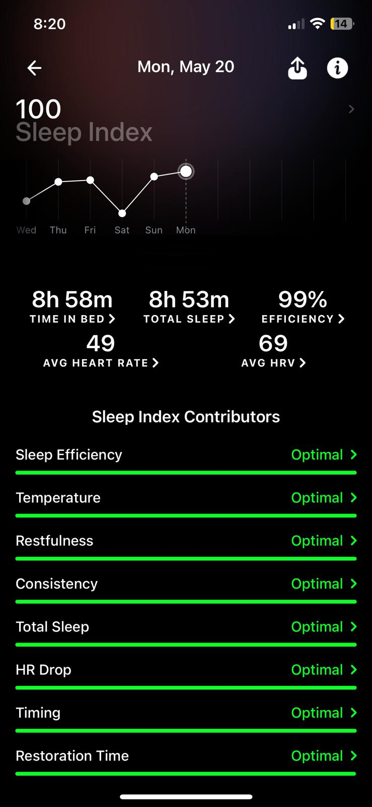 Sleep Index 100 — after 15 days