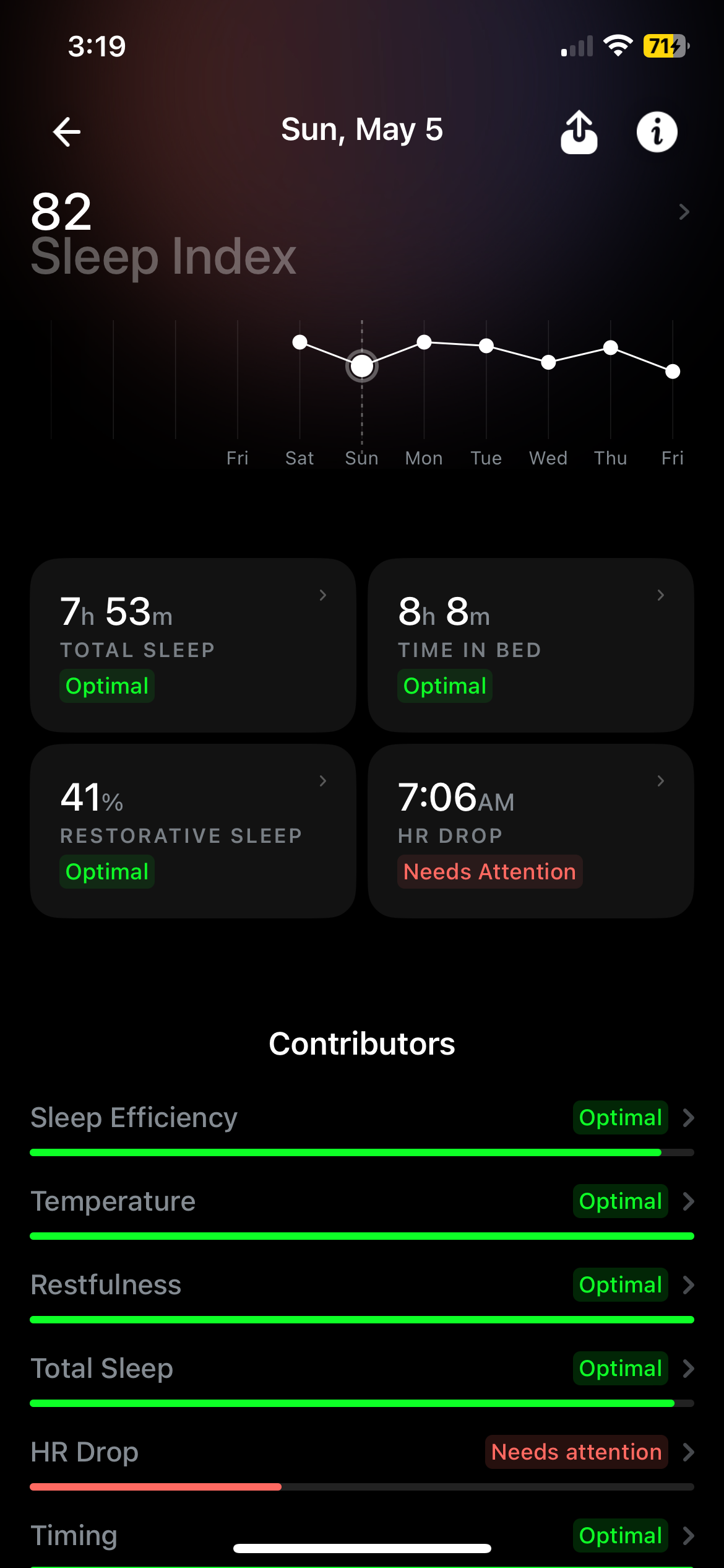 Sleep Index 82 — starting score
